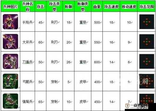 万王之王3D灵纹飞毯获得方法与属性加成详解